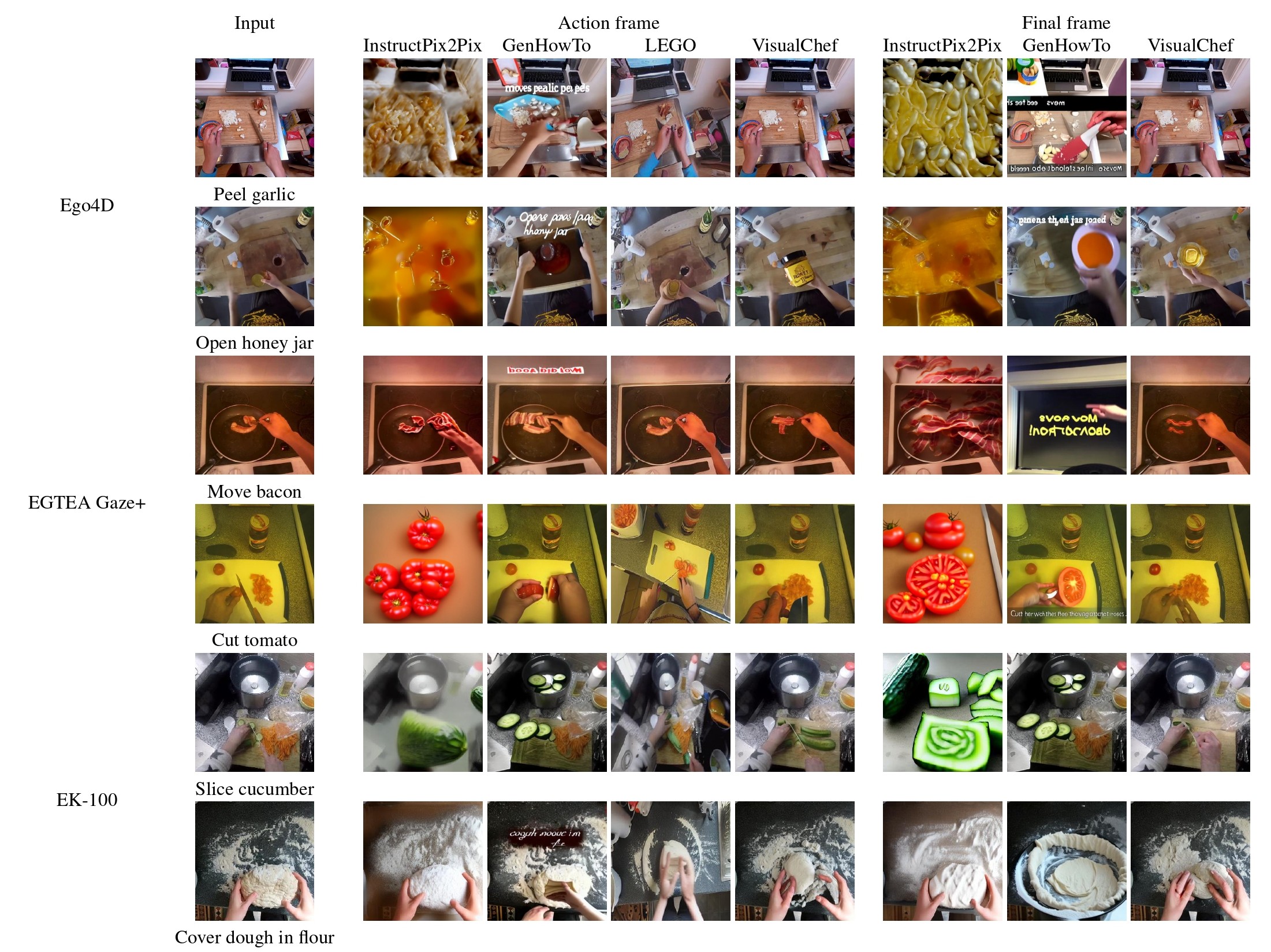 Qualitative comparison